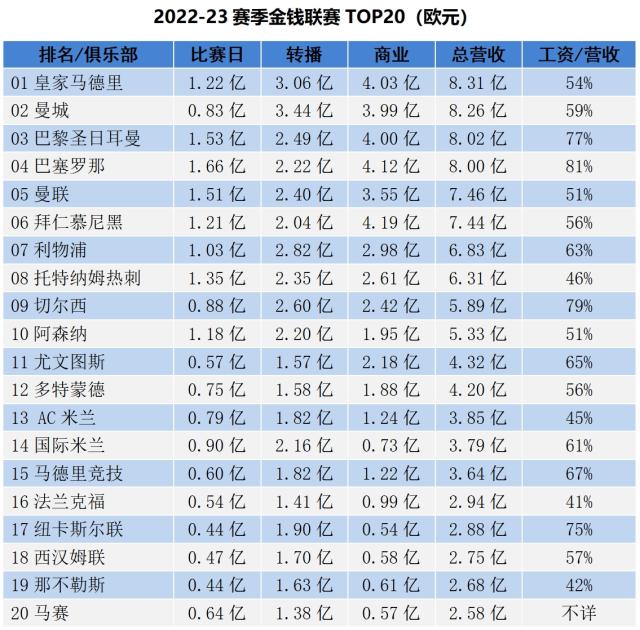 GA黄金甲体育官方网站-金钱联赛：皇城高歌，巴萨哭笑不得，切尔西病得不轻